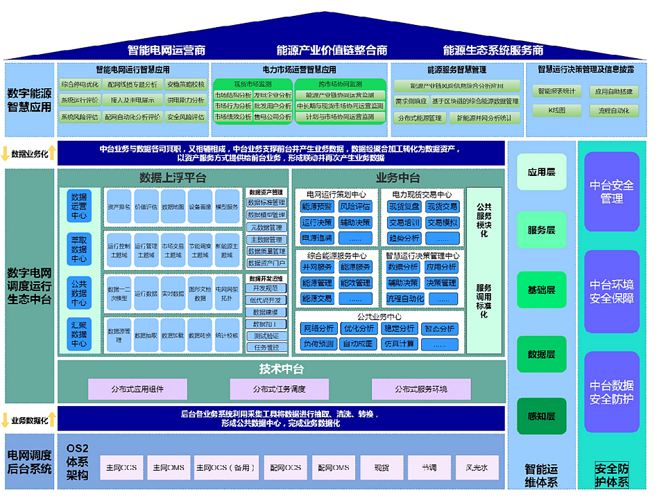 庄闲和游戏：推动数字化转型，抢占南网调度技术制高点