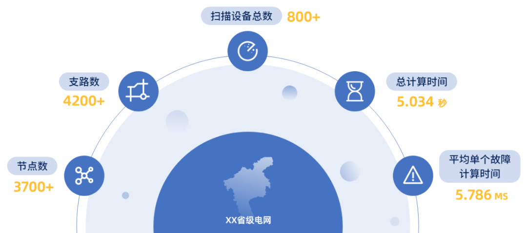 硬核提升：庄闲和游戏电力+算力基础算法提升篇