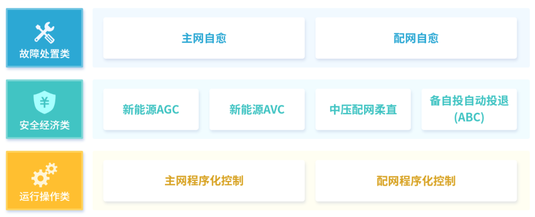 助力数字电网建设成绩单：庄闲和游戏之新型电力系统智能控制篇