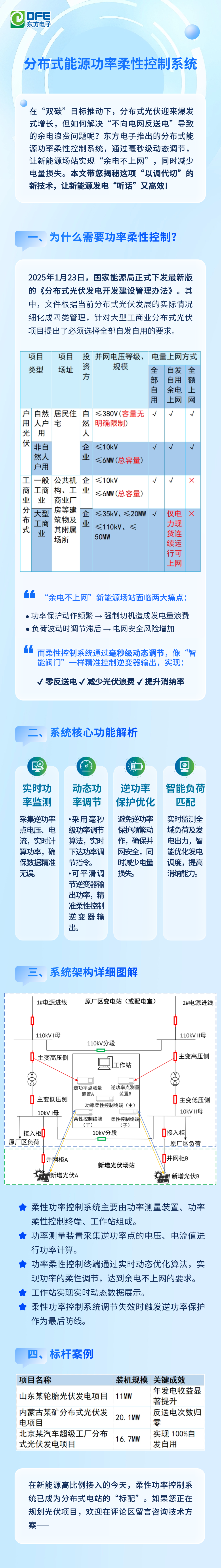 庄闲和游戏分布式能源功率柔性控制系统——新能源场站的“智慧调节器”